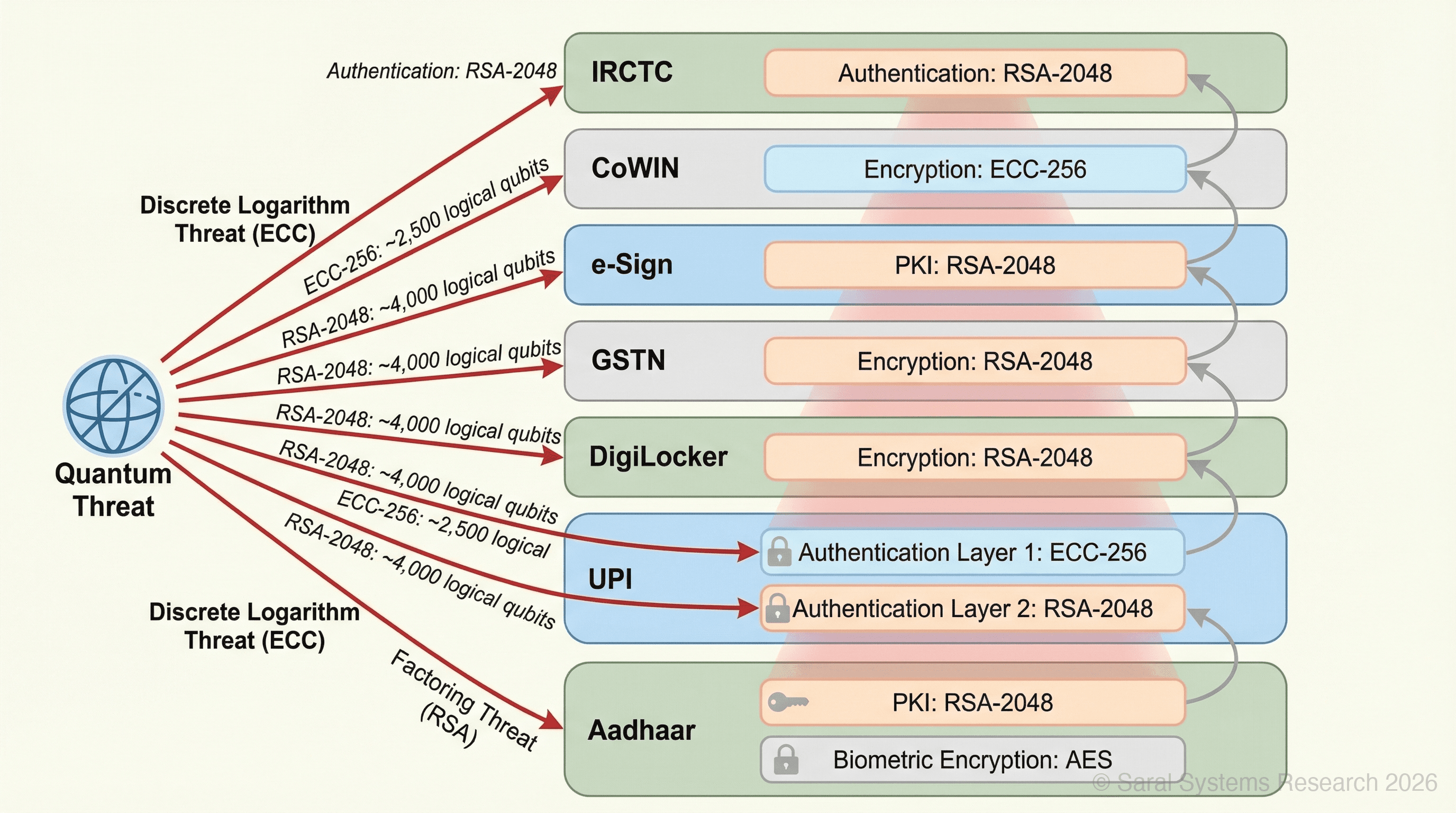 India Stack vulnerability map