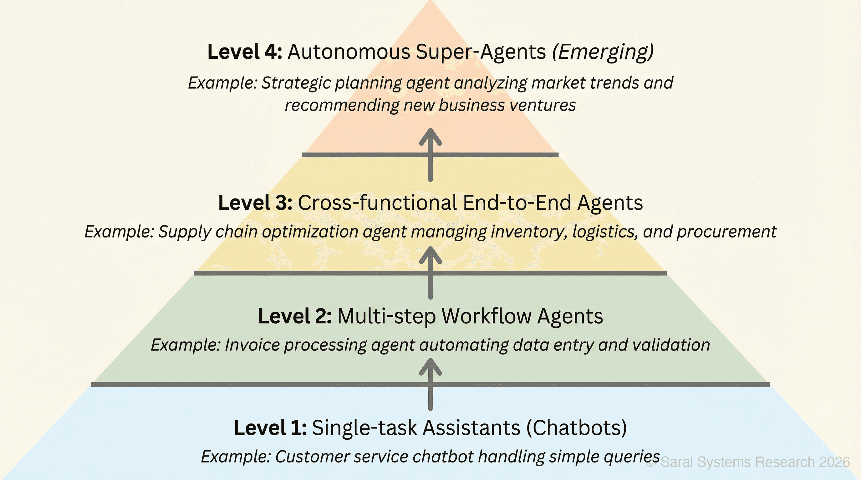 Will AI Agents Create or Consume India's 5.4M Tech Jobs?
